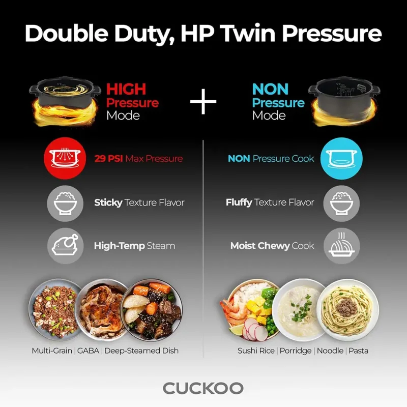 CUCKOO 10-Cup HP Twin Pressure Rice Cooker
